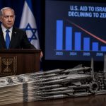 Prime Minister Benjamin Netanyahu Backs Phasing Out $3.8B US Aid