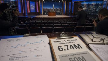 Colbert’s Goodbye Hype Masks Tiny 6.74M Audience