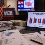 Tighter Polls Give GOP a Real Shot at the House with President Trump