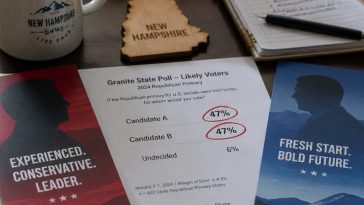 UNH Poll: AOC and Buttigieg Tie for New Hampshire 2028 Lead
