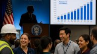 Treasury Secretary Scott Bessent: Million Private Jobs Prove Tax Cuts