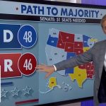 SENATE POLL ALERT: Six states now within margin of error