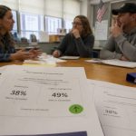 California Schools Stuck as Tony Thurmond Praises Tiny Gains