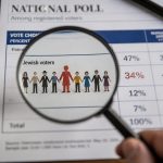 64% GOP Edge? Tiny Sample, Big Claims About Jewish Voters